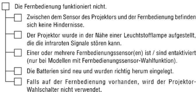 Die Fernbedienung funktioniert nicht. Zwischen dem Sensor des Projektors und der Fernbedienung befinden sich keine Hindernisse. Der Projektor wurde in der Nähe einer Leuchtstofflampe aufgestellt, die die infraroten Signale stören kann. Einer oder mehrere Fernbedienungssensor(en) ist / sind entaktiviert (nur bei Modellen mit Fernbedienungssensor-Wahlfunktion). Die Batterien sind neu und wurden richtig herum eingelegt. Falls auf der Fernbedienung vorhanden, wird der Projektor-Wahlschalter nicht verwendet.