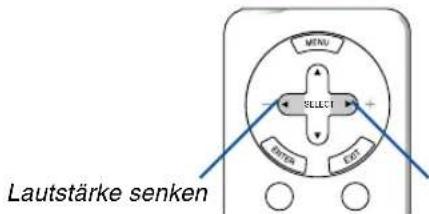 MENU SELECT MINTA OUT Lautstärke senken