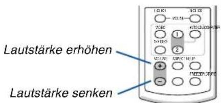 Lautstärke erhöhen Lautstärke senken