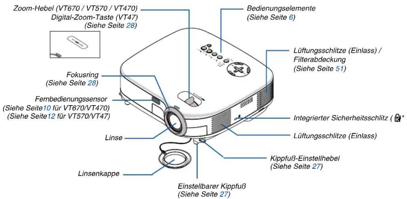 Zoom-Hebel (VT670 / VT570 / VT470) Digital-Zoom-Taste (VT47) (Siehe Seite 28) Bedienungselemente (Siehe Seite 6) Fokusring (Siehe Seite 28) Fernbedienungssensor (Siehe Seite10 für VT670/VT470) (Siehe Seite12 für VT570/VT47) Linse Linsenkappe Einstellbarer Kippfuß (Siehe Seite 27) Lüftungsschlitze (Einlass) / Filterabdeckung (Siehe Seite 51) Integrierter Sicherheitsschlitz (R*) Lüftungsschlitze (Einlass) Kippfuß-Einstellhebel (Siehe Seite 27)