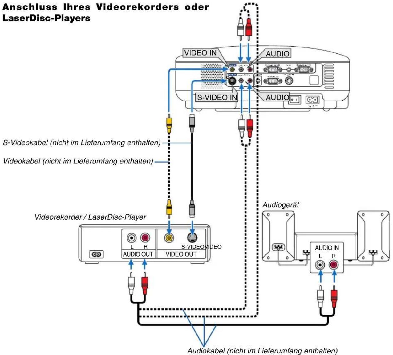 NEC VT570 - Verfahren Sie hierzu wie folgt: - 2