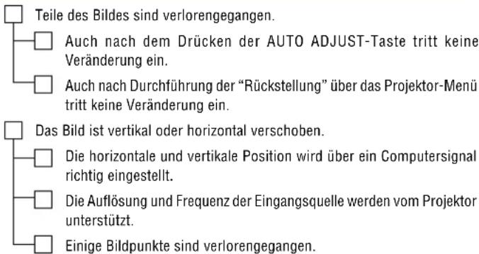 Teile des Bildes sind verlorengegangen. Auch nach dem Drücken der AUTO ADJUST-Taste tritt keine Veränderung ein. Auch nach Durchführung der "Rückstellung" über das Projektor-Menü tritt keine Veränderung ein. Das Bild ist vertikal oder horizontal verschoben. Die horizontale und vertikale Position wird über ein Computersignal richtig eingestellt. Die Auflösung und Frequenz der Eingangsquelle werden vom Projektor unterstützt. Einige Bildpunkte sind verlorengegangen.
