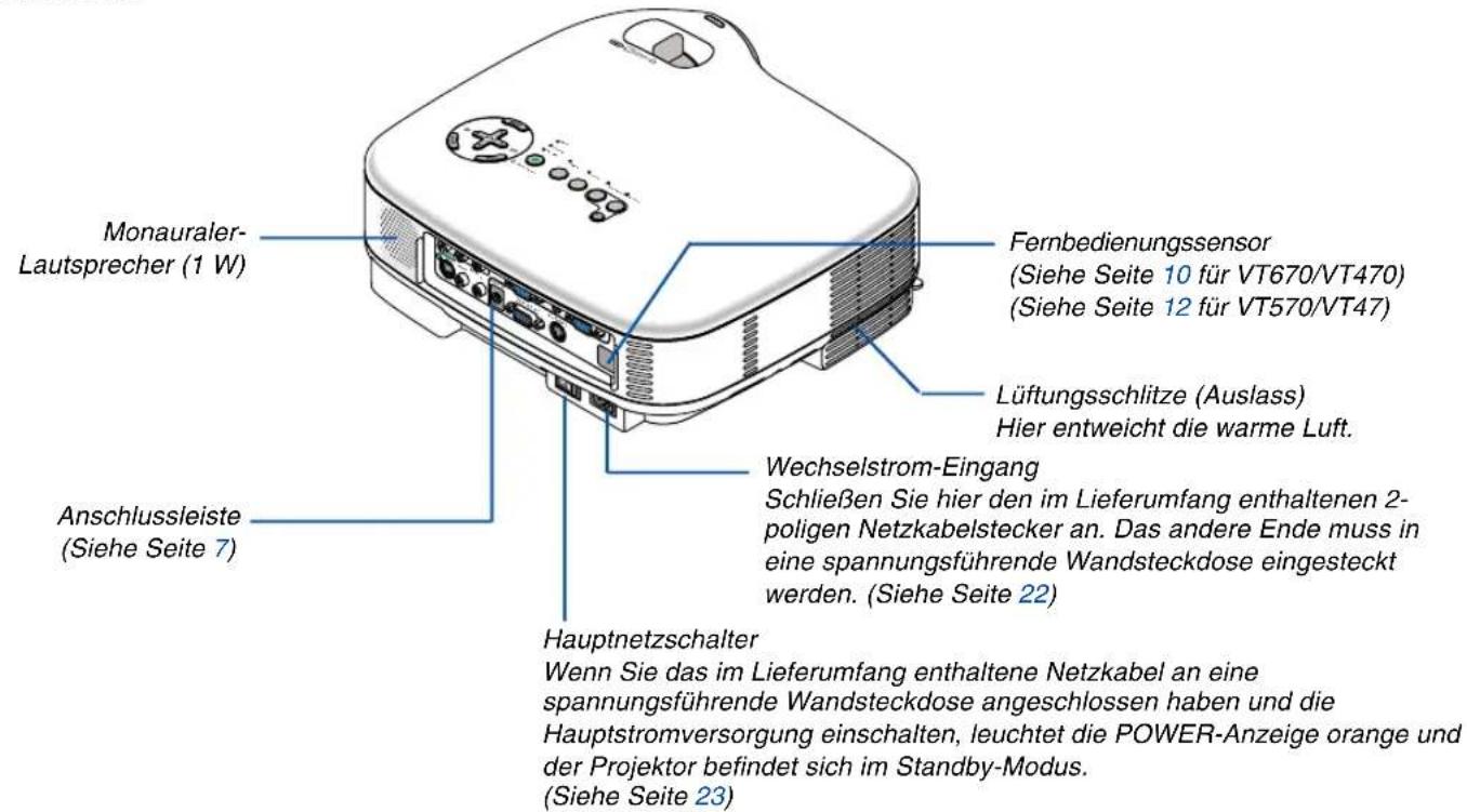 Monauraler- Lautsprecher (1 W) Fernbedienungssensor (Siehe Seite 10 für VT670/VT470) (Siehe Seite 12 für VT570/VT47) Lüftungsschlitze (Auslass) Hier entweicht die warme Luft. Anschlussleiste (Siehe Seite 7) Wechselstrom-Eingang Schließen Sie hier den im Lieferumfang enthaltenen 2- poligen Netzkabelstecker an. Das andere Ende muss in eine spannungsführende Wandsteckdose eingesteckt werden. (Siehe Seite 22) Hauptnetzschalter Wenn Sie das im Lieferumfang enthaltene Netzkabel an eine spannungsführende Wandsteckdose angeschlossen haben und die Hauptstromversorgung einschalten, leuchtet die POWER-Anzeige orange und der Projektor befindet sich im Standby-Modus. (Siehe Seite 23)