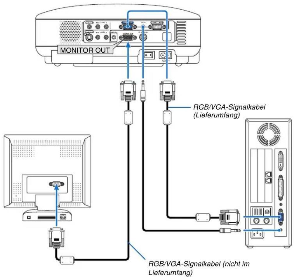 MONITOR OUT RGB/VGA-Signalkabel (Lieferumfang) RGB/VGA-Signalkabel (nicht im Lieferumfang)
