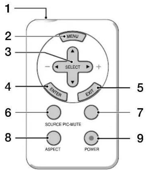 1 2 3 MENU SELECT 4 ENTER EXIT 5 6 SOURCE PIC-MUTE 7 8 ASPECT POWER 9