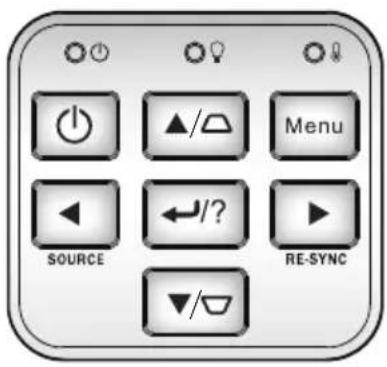 Power ▲/△ Menu SOURCE ←/? RE-SYNC ▼/▽