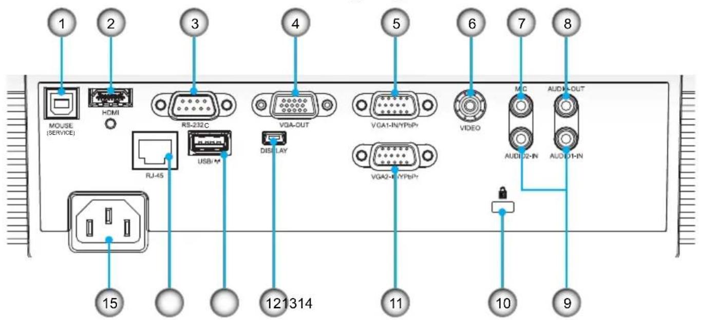 1 2 3 4 5 6 7 8 MOUSE (SERVICE) HDMI RS-232C VGA-OUT VGA1-IN/YPbP+ VIDEO MIC AUDIO2-IN AUDIO1-IN RJ-45 USB/M DISPLAY VGA2-R/PbP+ 121314 11 10 9 15