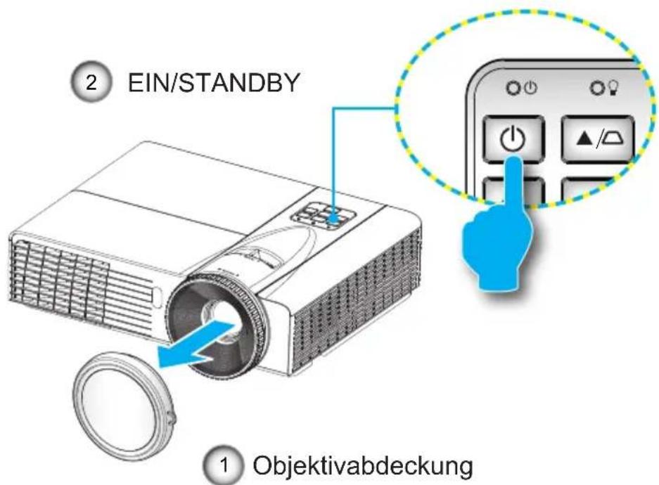 2 EIN/STANDBY 1 Objektivabdeckung