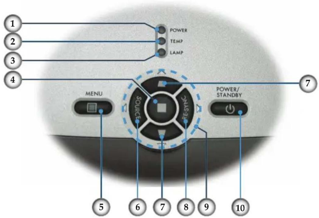 OPTOMA DX733 M - Bedienfeld - 1