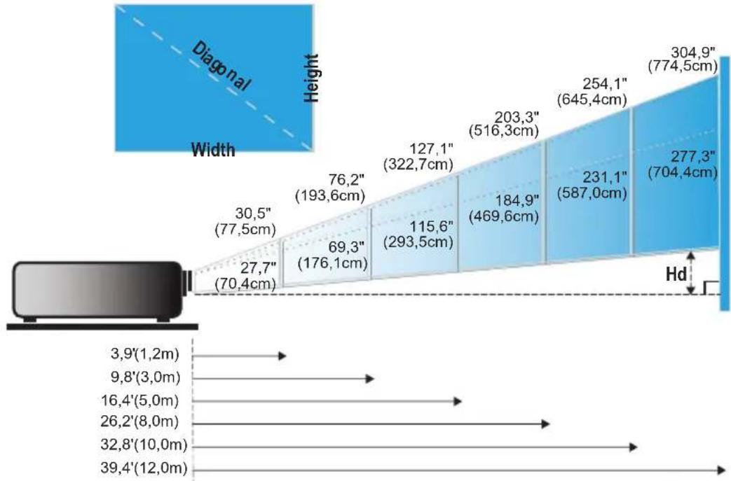 OPTOMA DX733 M - Einstellen der Bildgröße und Bildschärfe - 2