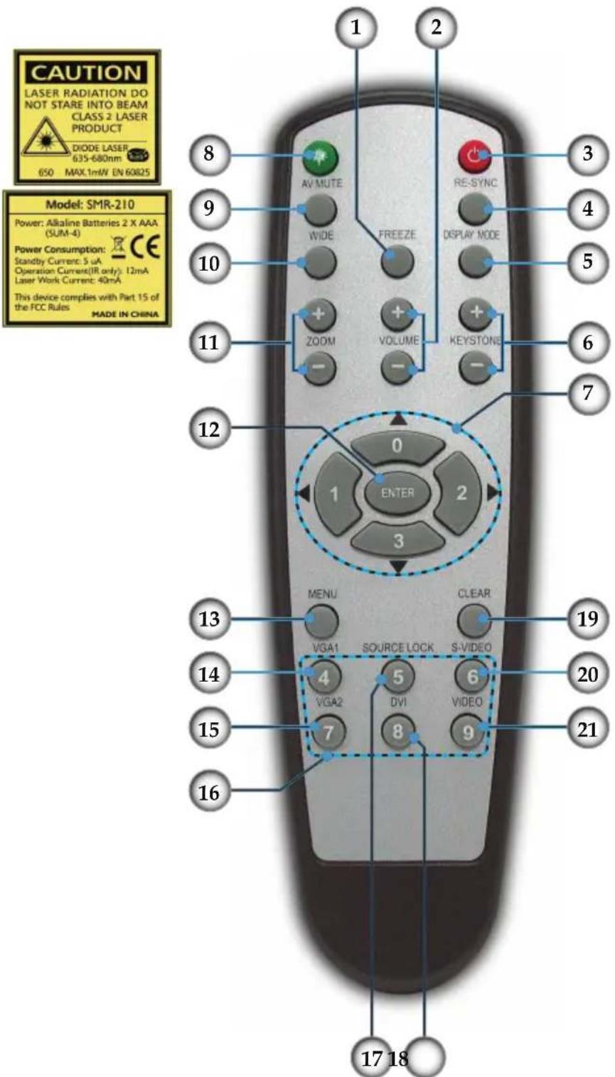 OPTOMA DX733 M - Fernbedienung mit Mausfunktion und Laser-Pointer - 1