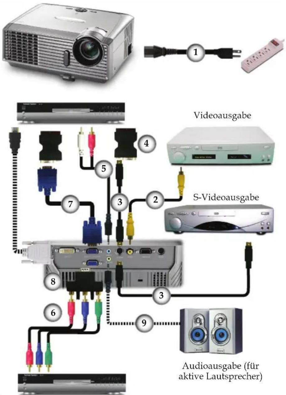 OPTOMA DX733 M - Verbinden mit Video - 1