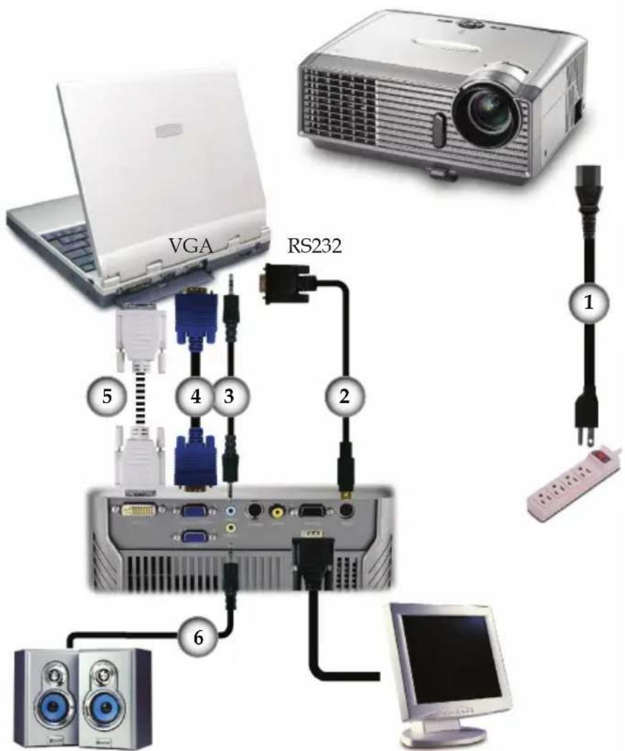 OPTOMA DX733 M - Anschließen des Computers/Notebooks - 1