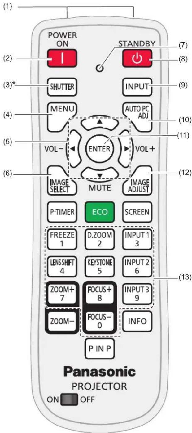 (1) POWER ON (2) SHUTTER STANDBY (7) INPUT (8) AUTO PC ADJ (9) VOL- ENTER VOL+ (10) IMAGE SELECT MUTE IMAGE ADJUST (11) P-TIMER ECO SCREEN (12) FREEZE 1 D.ZOOM 2 INPUT 1 3 LENS SHIFT 4 KEystone 5 INPUT 2 6 ZOOM+ 7 FOCUS+ 8 INPUT 3 9 ZOOM- FOCUS- 0 INFO P IN P Panasonic PROJECTOR ON OFF