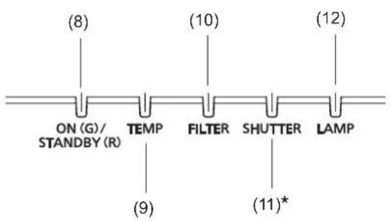 (8) ON (G)/ STANDBY (R) TEMP FILTER SHUTTER LAMP (10) (12) (9) (11)*