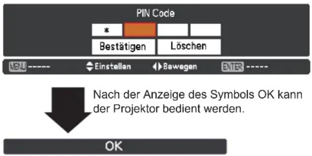 PIN Code * Bestätigen Löschen MENU ---- Einstellan Bewegen ENTER ---- Nach der Anzeige des Symbols OK kann der Projektor bedient werden. OK