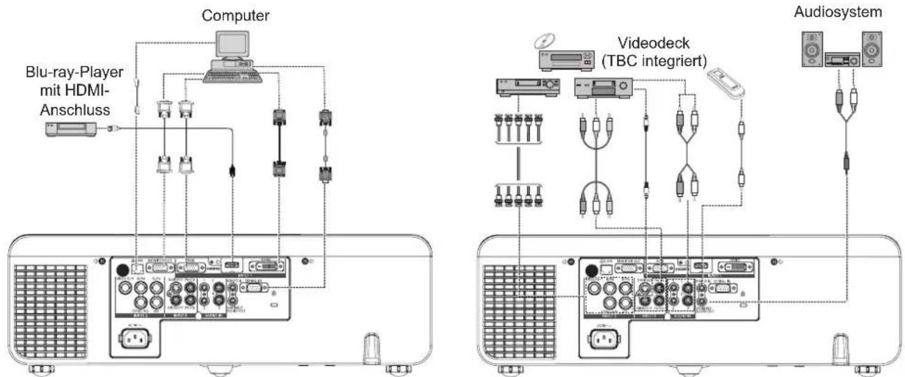 Computer Blu-ray-Player mit HDMI- Anschluss Videodeck (TBC integriert) Audiosystem