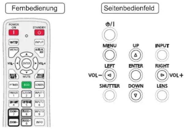 Fernbedienung Seitenbedienfeld POWER ON 1 STANDBY RUTTER INPUT MENU AUTO K ADJ VOL- ENTER VOL+ MUTE MAGI ADJ P-TIMER ECO SCREEN FREEZI 1.0ZOOM 2. INPUT 1 3 LENGTH 4.1976 5. INPUT 2 6 VOL- FOX+ 8. INPUT 1 9 VOL- FOCUS- INFO MENU UP INPUT LEFT ENTER RIGHT VOL- SHUTTER DOWN LENS