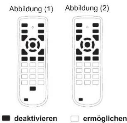 Abbildung (1) Abbildung (2) deaktivieren ermöglichen