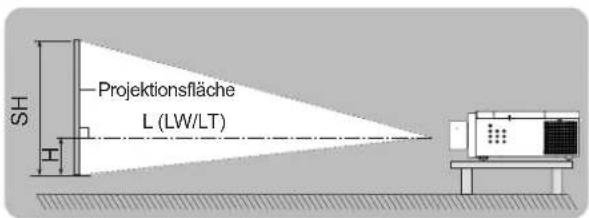 Projektionsfläche L (LW/LT) SH H