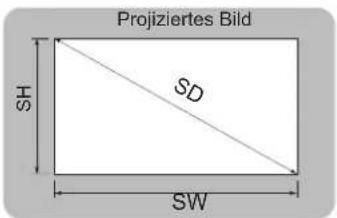 Projiziertes Bild SH SD SW