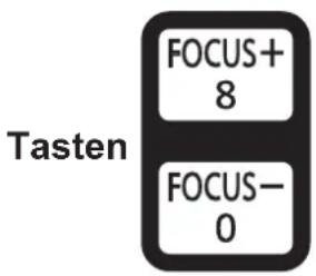 FOCUS+ 8 FOCUS- 0 Tasten