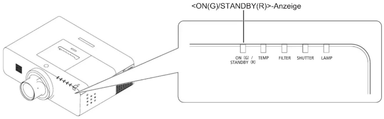 -Anzeige ON (G) / TEMP FILTER SHUTTER LAMP