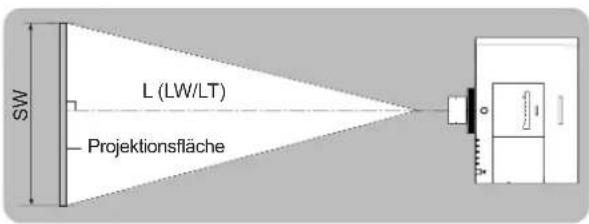 SW L (LW/LT) Projektionsfläche