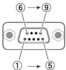 PANASONIC PT-EX500EL - Stiftzuweisungen und Signalnamen - 1