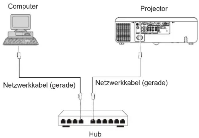 PANASONIC PT-EX500EL - Hinweis - 1