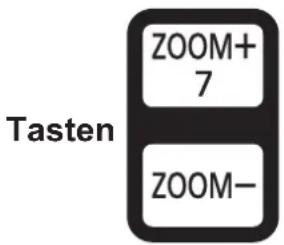 ZOOM+ 7 Tasten ZOOM-