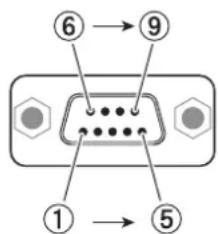 PANASONIC PT-EW630EL - Stiftzuweisungen und Signalnamen - 1