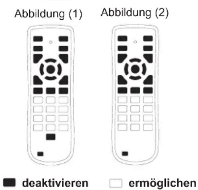 Abbildung (1) Abbildung (2) deaktivieren ermöglichen