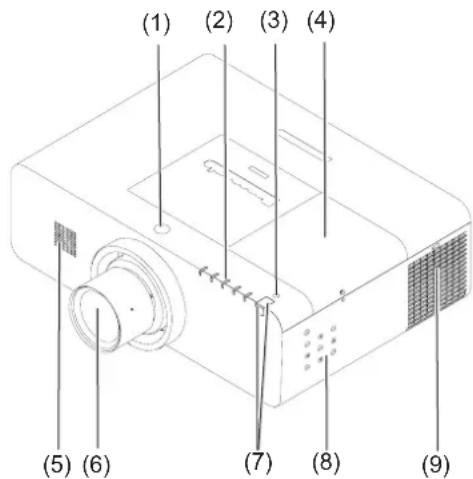 PANASONIC PT-EW630EL - Projektorgehäuse - 1