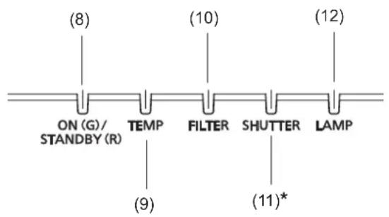 (8) (10) (12) ON (G)/ STANDBY (R) TEMP FILTER SHUTTER LAMP (9) (11)*