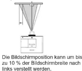Die Bildschirmposition kann um bis zu 10 % der Bildschirmbreite nach links verstellt werden.