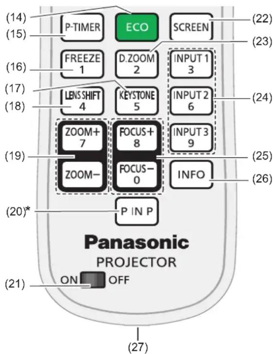 (14) (15) P-TIMER ECO SCREEN (22) (16) FREEZE 1 D.ZOOM 2 INPUT 1 3 (17) LENS SHIFT 4 KEYSTONE 5 INPUT 2 6 (18) ZOOM+ 7 FOCUS+ 8 INPUT 3 9 (19) ZOOM- FOCUS- 0 INFO (25) (26) (20)* P IN P Panasonic PROJECTOR (21) ON OFF (27)