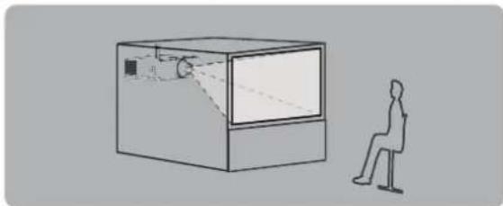 PANASONIC PT-EW630EL - Projektionsarten - 3