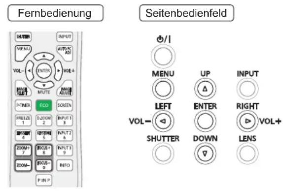 Fernbedienung Seitenbedienfeld HIVITEN INPUT MENU AUTO PC ADI VOL- ENTER VOL+ MUTE MUTE ADUSTR P-TIMER ECO SCREEN FULLER 1 D-ZOOM 2 INPUT 3 RUMBER 4 RUMBER 5 INPUT 6 ZOOM+ 7 ZOOM+ 8 INPUT 9 ZOOM- 0 ZOOM- 0 INFO P IN P ○/I MENU UP INPUT ○ ▲ ○ LEFT ENTER RIGHT VOL- ● ● ● ● ● ● ● ● ● ● ● ● ● ● ● ● ● ● ● ● ● ● ● ●