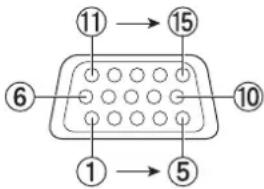 PANASONIC PT-EW630EL - Stiftbelegung und Signalnamen des Anschlusses - 1