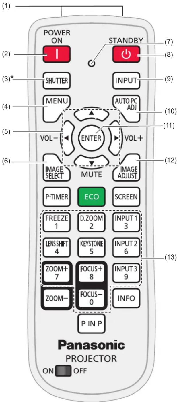 (1) POWER ON (2) SHUTTER STANDBY (7) INPUT (8) INPUT PC ADJ (9) AUTO PC VOL+ (10) VOL- ENTER (11) VOL+ (12) IMAGE SELECT MUTE IMAGE ADJUST P-TIMER ECO SCREEN FREEZE 1 D.ZOOM 2 INPUT 1 3 LENS SHIFT 4 KEystone 5 INPUT 2 6 ZOOM+ 7 FOCUS+ 8 INPUT 3 9 ZOOM- FOCUS- 0 INFO P IN P Panasonic PROJECTOR ON OFF