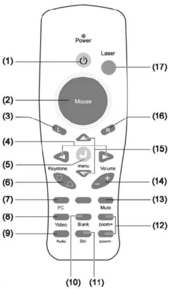 GEHA Compact 696 N - Fernbedienung - 1