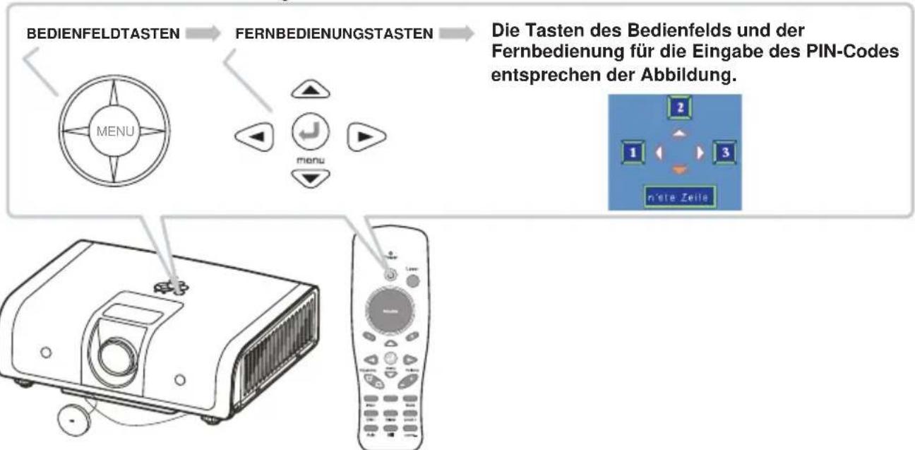 GEHA Compact 696 N - Über das Bedienfeld Über die Fernbedienung - 2