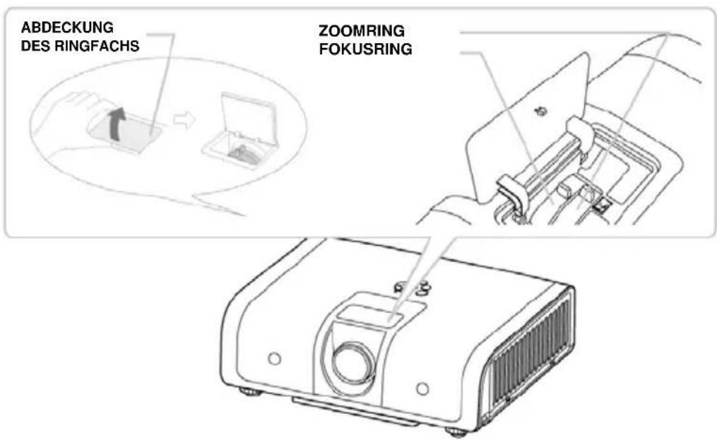 GEHA Compact 696 N - Einstellen des Zooms und der Bildschärfe - 1
