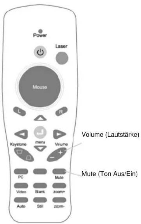 GEHA Compact 696 N - Vorübergehendes Ausschalten des Tons - 1