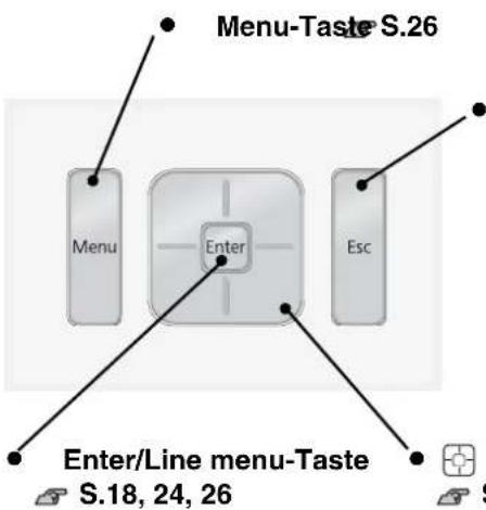 Menu-Taste S.26 Menu Enter Esc Enter/Line menu-Taste S.18, 24, 26