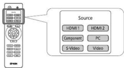 Source HDMI 1 HDMI 2 Component PC S-Video Video