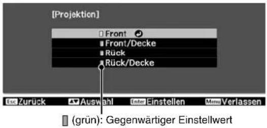 [Projektion] Front Front/Decke Rück Rück/Decke Exe Zurück Auswahl Unter Einstellen Mem Verlassen (grün): Gegenwärtiger Einstellwert