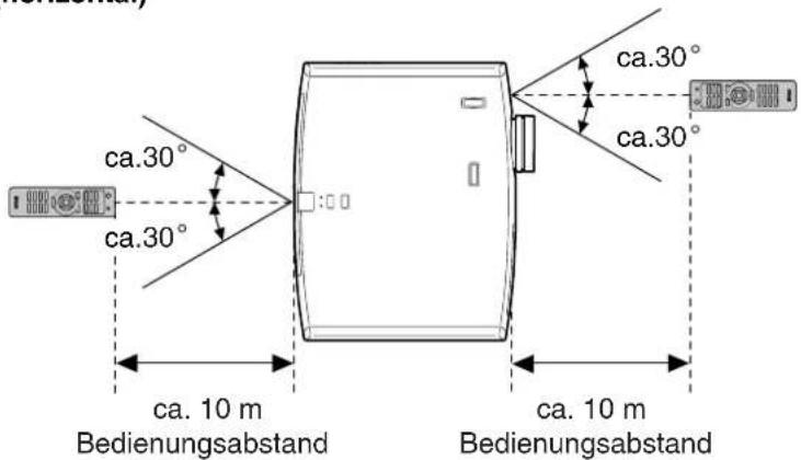 ca.30° ca.30° ca.10 m Bedienungsabstand ca.30° ca.30° ca.10 m Bedienungsabstand