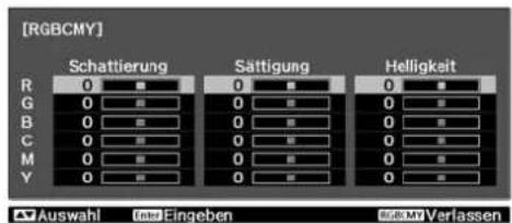 [RGBCMY] Schattierung Sättigung Helligkeit R 0 ■ G 0 ■ B 0 ■ C 0 ■ M 0 ■ Y 0 ■ Auswahl Late Eingeben RWK MY Verlassen